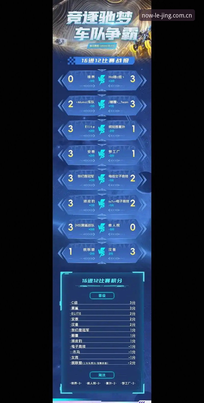 此刻即上场电竞数据比分 揭秘乐竞体育平台“此刻即上场”电竞数据比分背后的真实逻辑